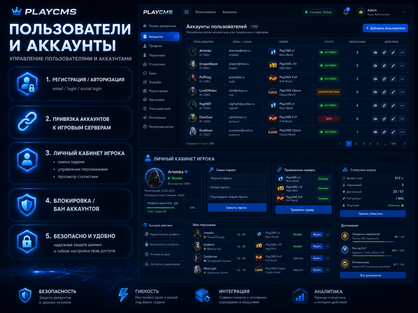 Система управления пользователями
