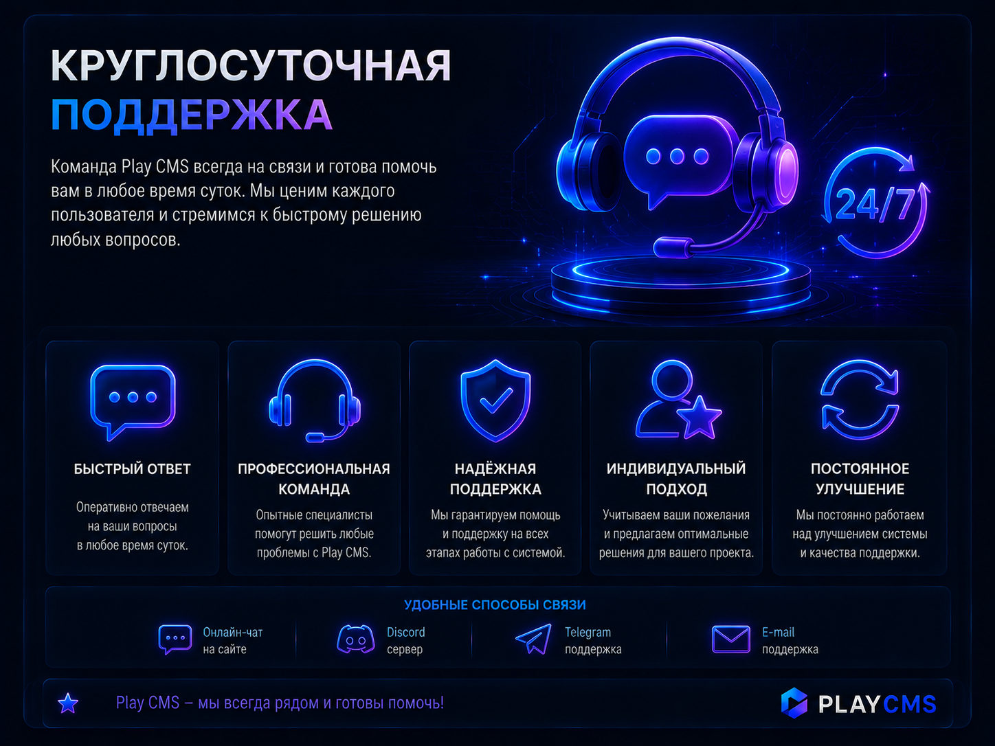 Бесплатная и круглосуточная поддержка клиентов