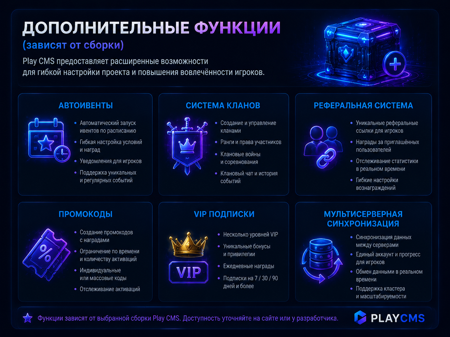 Дополнительные функции CMS