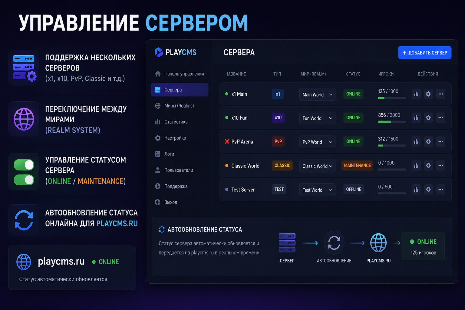 Управление игровыми серверами
